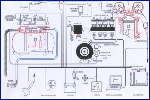Schaubild Prins VSI Autogasanlage 